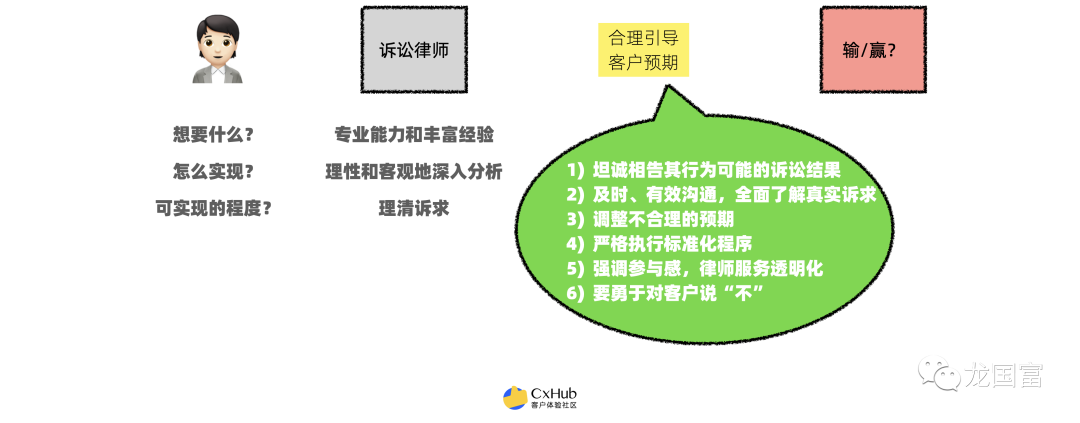 深度拆解：体验好、满意度高，客户为什么不复购的内在逻辑